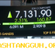Pasar Saham Global Menggeliat Setelah AS dan Iran Sepakat Gencatan Senjata pada 2026