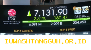 Pasar Saham Global Menggeliat Setelah AS dan Iran Sepakat Gencatan Senjata pada 2026