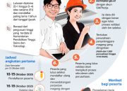 Peluang Karier 150 Ribu Posisi Magang Nasional 2026 Tersedia bagi Seluruh Pencari Kerja