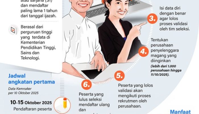 Peluang Karier 150 Ribu Posisi Magang Nasional 2026 Tersedia bagi Seluruh Pencari Kerja