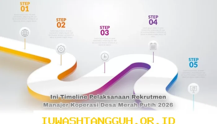 Persiapan Karir 2026: Tahapan Seleksi dan Timeline Lengkap Rekrutmen Manajer Koperasi Desa Merah Putih Tahun Ini