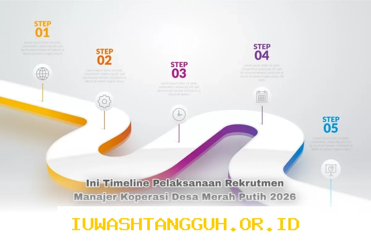 Persiapan Karir 2026: Tahapan Seleksi dan Timeline Lengkap Rekrutmen Manajer Koperasi Desa Merah Putih Tahun Ini