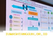 Rencana Perubahan Skema Iuran BPJS Kesehatan Terbaru Tahun 2026 yang Perlu Diketahui