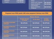 Rincian Besaran dan Komponen Pencairan Gaji ke-13 ASN yang Dijadwalkan Cair Juni 2026