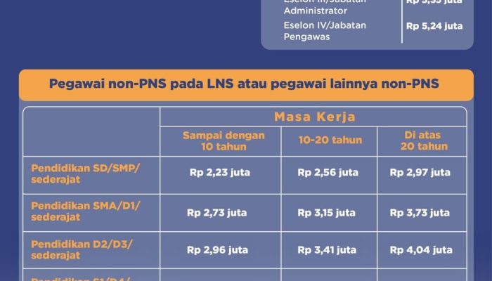 Rincian Besaran dan Komponen Pencairan Gaji ke-13 ASN yang Dijadwalkan Cair Juni 2026