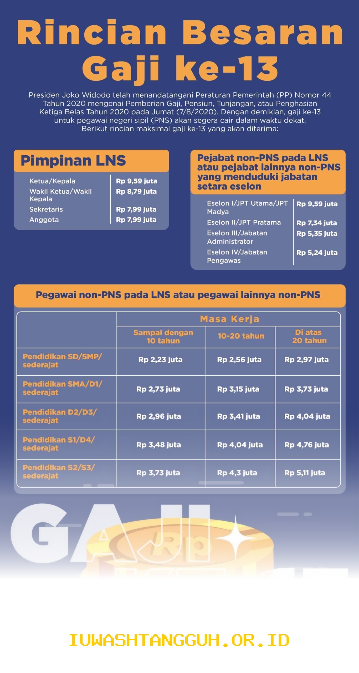 Rincian Besaran dan Komponen Pencairan Gaji ke-13 ASN yang Dijadwalkan Cair Juni 2026