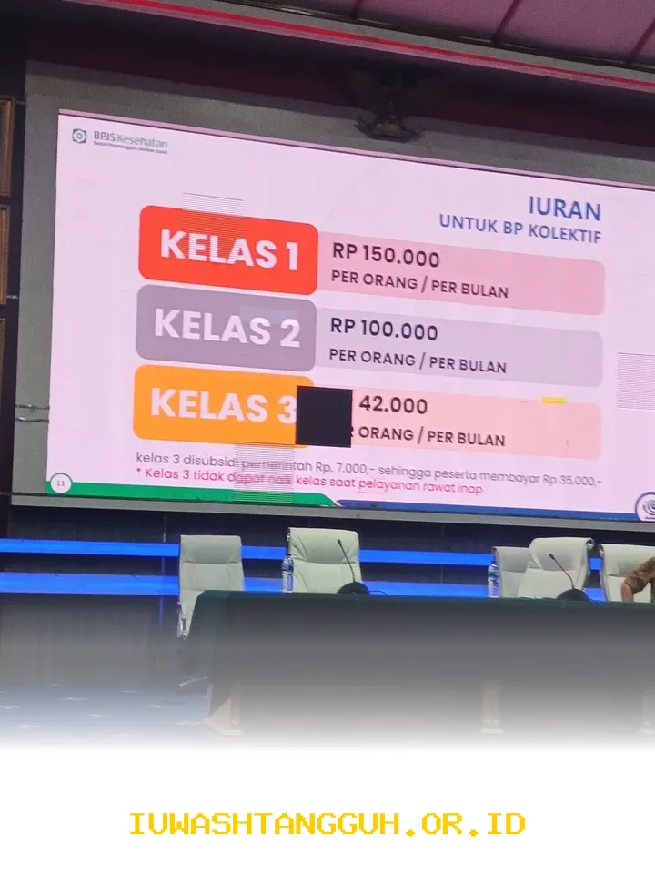 Rincian Biaya Iuran BPJS Kesehatan Kelas 1 2 dan 3 yang Berlaku Resmi Selama 2026