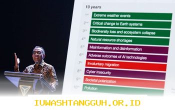 Strategi Ampuh Bagi Anak Muda untuk Terus Berinovasi Menghadapi Tantangan Global 2026