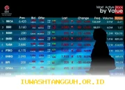 Tekanan Jual Asing di 4 Bank Besar Sepanjang 2026 Jadi Tantangan Berat bagi Investor