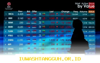 Tekanan Jual Asing di 4 Bank Besar Sepanjang 2026 Jadi Tantangan Berat bagi Investor