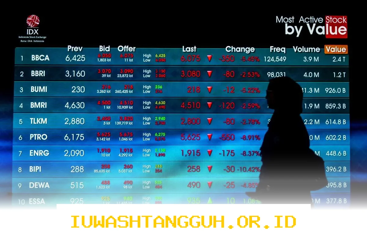 Tekanan Jual Asing di 4 Bank Besar Sepanjang 2026 Jadi Tantangan Berat bagi Investor