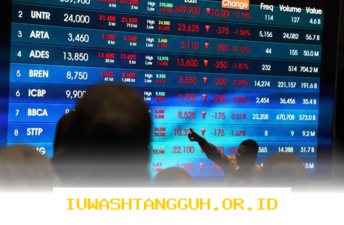 Tren Positif Saham Perbankan Besar di Bursa Efek Indonesia pada Rabu 29 April 2026