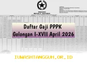 Update Gaji PPPK Golongan 1 Sampai 17 April 2026, Tunggu Kenaikan Gaji?
