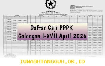 Update Gaji PPPK Golongan 1 Sampai 17 April 2026, Tunggu Kenaikan Gaji?
