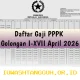 Update Gaji PPPK Golongan 1 Sampai 17 April 2026, Tunggu Kenaikan Gaji?