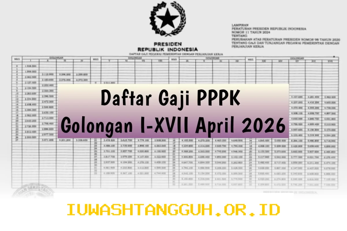 Update Gaji PPPK Golongan 1 Sampai 17 April 2026, Tunggu Kenaikan Gaji?