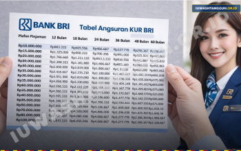 KUR BRI 2026 Bunga 6 Persen, Tabel Angsuran 100 Juta dan Panduan Lengkap UMKM Perintis!