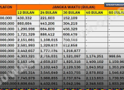 Panduan Lengkap KUR Mandiri 2026, dari Tabel Angsuran hingga Cara Pengajuan Online