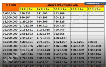 Panduan Lengkap KUR Mandiri 2026, dari Tabel Angsuran hingga Cara Pengajuan Online