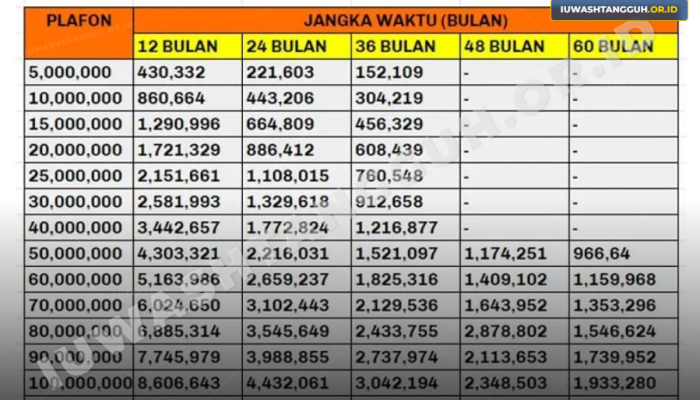 Panduan Lengkap KUR Mandiri 2026, dari Tabel Angsuran hingga Cara Pengajuan Online