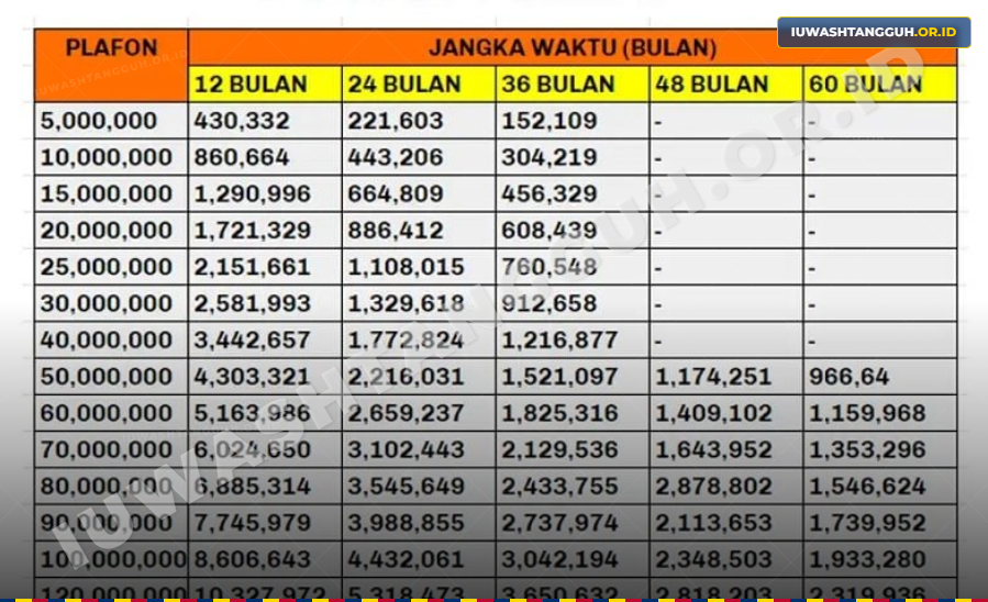 Panduan Lengkap KUR Mandiri 2026, dari Tabel Angsuran hingga Cara Pengajuan Online