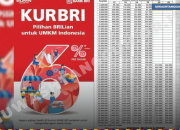 KUR BRI 2026 Makin Mudah! Bunga 6 Persen, Plafon 500 Juta, Bebas Limit Pengajuan dan Syarat yang Bikin UMKM Senang