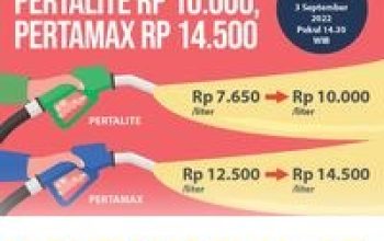 Alasan Harga Pertalite dan Pertamax Berbeda di Tahun 2026 Serta Faktor Penentu Biaya