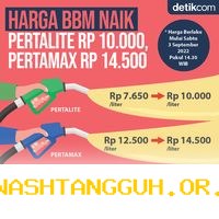Alasan Harga Pertalite dan Pertamax Berbeda di Tahun 2026 Serta Faktor Penentu Biaya
