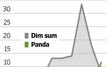 Alasan Mengapa Panda Bonds Lebih Menguntungkan daripada Dim Sum Bonds di Tahun 2026