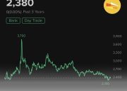 Analisis Terbaru Pergerakan Saham Bank Danamon BDMN yang Melonjak Tinggi di Tahun 2026