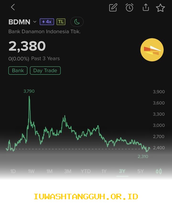 Analisis Terbaru Pergerakan Saham Bank Danamon BDMN yang Melonjak Tinggi di Tahun 2026