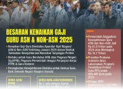Aturan Baru Gaji dan Kontrak 2000 Guru Non-ASN Resmi Berlaku di Berbagai Daerah 2026