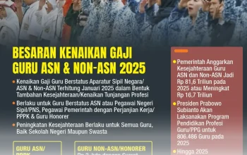 Aturan Baru Gaji dan Kontrak 2000 Guru Non-ASN Resmi Berlaku di Berbagai Daerah 2026