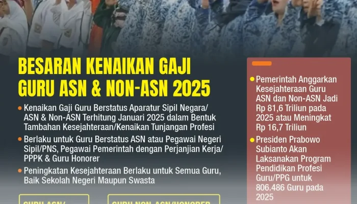 Aturan Baru Gaji dan Kontrak 2000 Guru Non-ASN Resmi Berlaku di Berbagai Daerah 2026