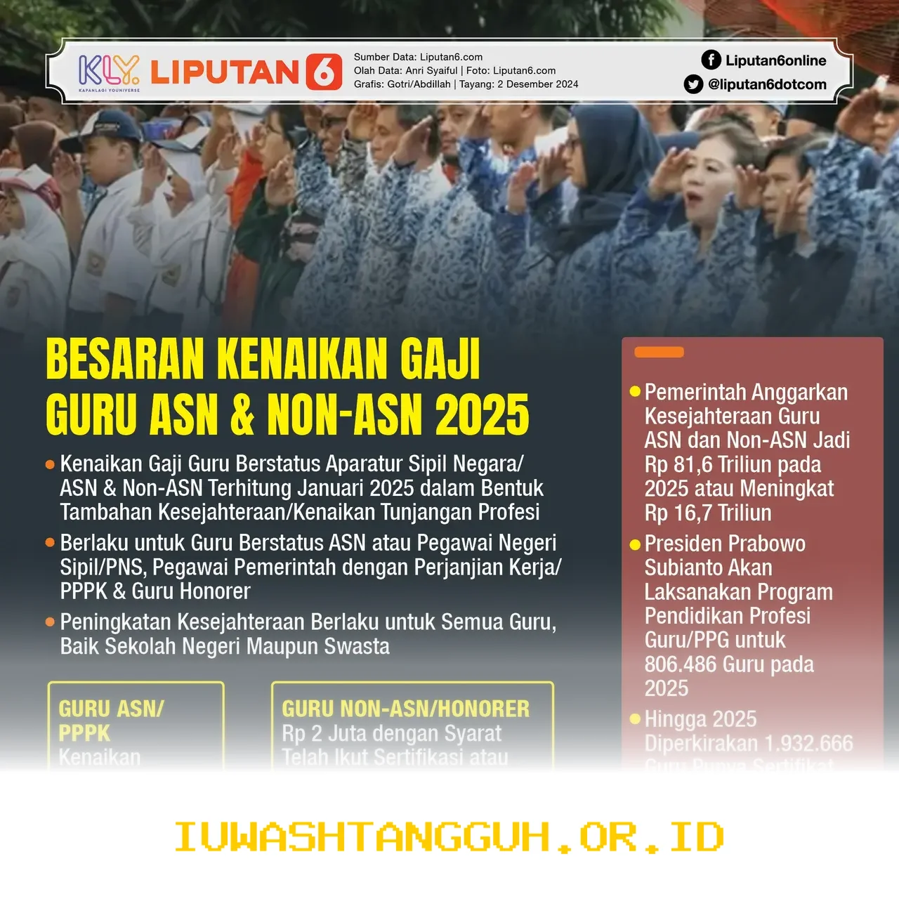 Aturan Baru Gaji dan Kontrak 2000 Guru Non-ASN Resmi Berlaku di Berbagai Daerah 2026