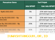 Aturan terbaru pajak pencairan saldo JHT BPJS Ketenagakerjaan yang berlaku di tahun 2026