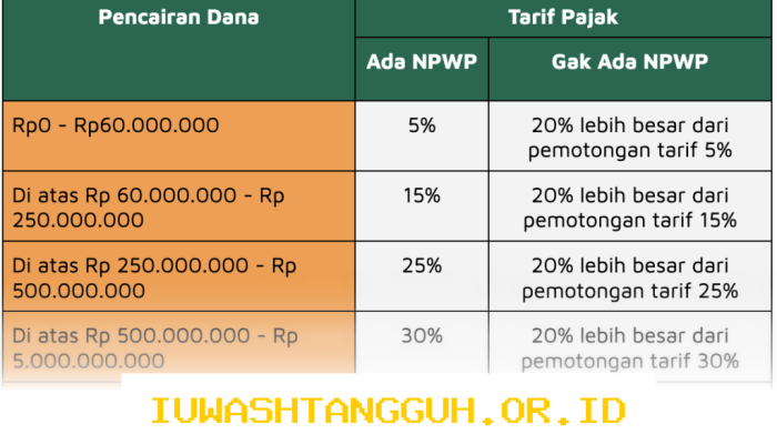 Aturan terbaru pajak pencairan saldo JHT BPJS Ketenagakerjaan yang berlaku di tahun 2026