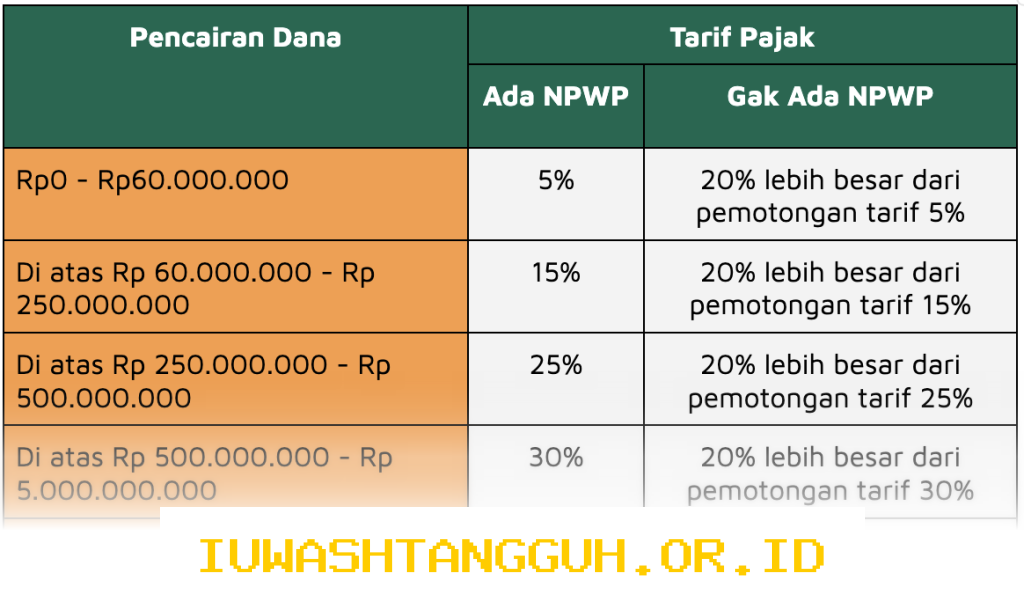 Aturan terbaru pajak pencairan saldo JHT BPJS Ketenagakerjaan yang berlaku di tahun 2026