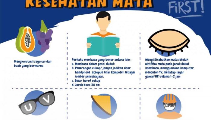 Cara Ampuh Menjaga Kesehatan Mata dari Paparan Radiasi Cahaya Biru HP di Tahun 2026