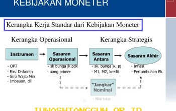 Cara Cerdas Mengatur Aset Investasi Saat Kebijakan Pengetatan Moneter Berlaku di 2026