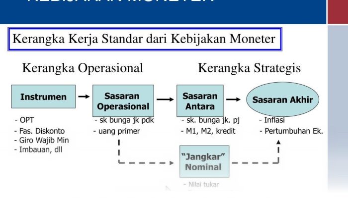 Cara Cerdas Mengatur Aset Investasi Saat Kebijakan Pengetatan Moneter Berlaku di 2026