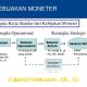 Cara Cerdas Mengatur Aset Investasi Saat Kebijakan Pengetatan Moneter Berlaku di 2026