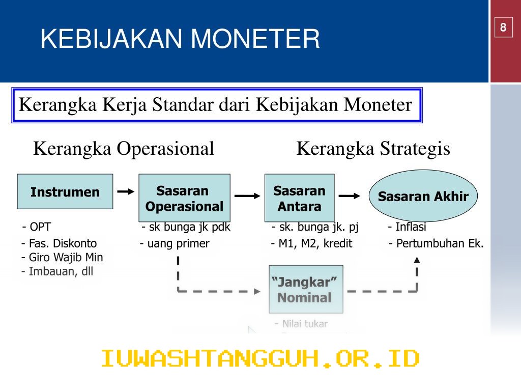 Cara Cerdas Mengatur Aset Investasi Saat Kebijakan Pengetatan Moneter Berlaku di 2026