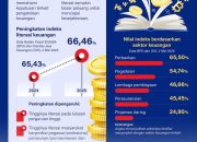 Cara Efektif Meningkatkan Literasi Keuangan agar Masyarakat Memiliki Ketahanan di 2026