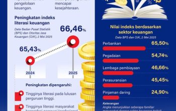 Cara Efektif Meningkatkan Literasi Keuangan agar Masyarakat Memiliki Ketahanan di 2026