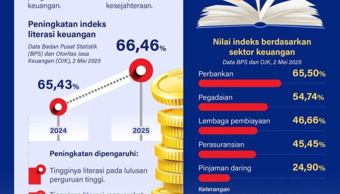 Cara Efektif Meningkatkan Literasi Keuangan agar Masyarakat Memiliki Ketahanan di 2026