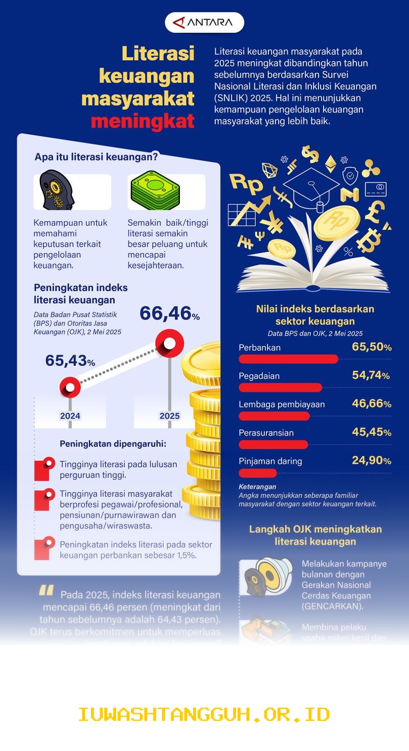Cara Efektif Meningkatkan Literasi Keuangan agar Masyarakat Memiliki Ketahanan di 2026