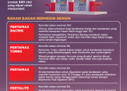 Cara Memilih 5 Jenis BBM Paling Efisien dan Ramah Lingkungan untuk Kendaraan di 2026