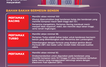Cara Memilih 5 Jenis BBM Paling Efisien dan Ramah Lingkungan untuk Kendaraan di 2026