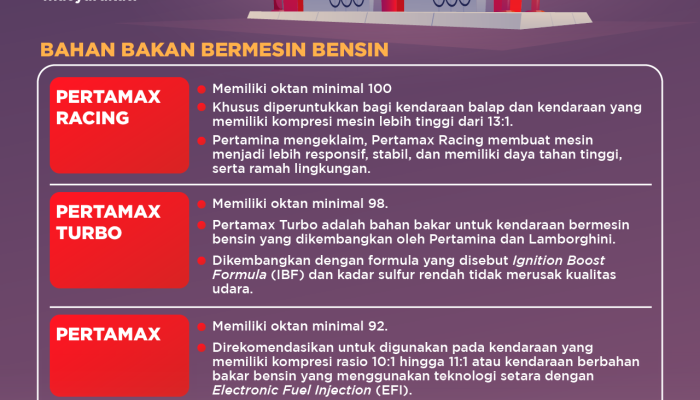 Cara Memilih 5 Jenis BBM Paling Efisien dan Ramah Lingkungan untuk Kendaraan di 2026